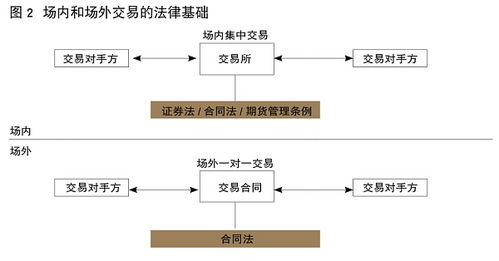 基于區塊鏈的OTC衍生品金融基礎設施 證監會科技局姚前觀點解析