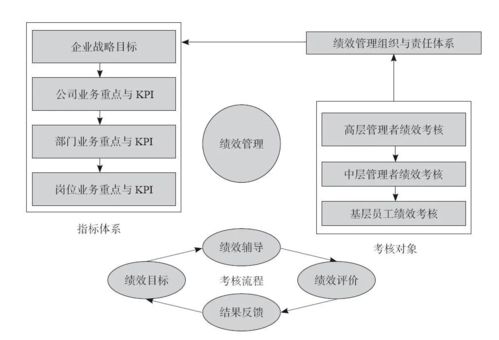 華為績效管理體系揭秘 高效HR背后的邏輯與金融流程外包的聯(lián)動